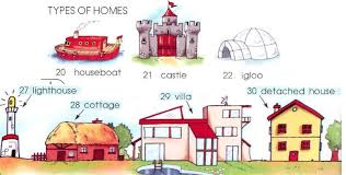 Types Of Houses And Homes With Names And Pictures Online