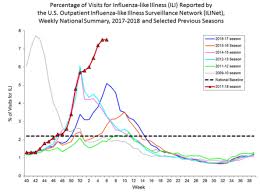 Flu Season 2018 Why It Got So Bad Vox