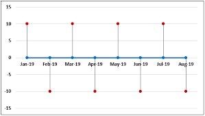 Timeline Chart In Excel How To Create Timeline Milestone