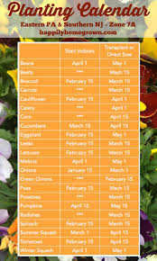 Planting Calendar Eastern Pa