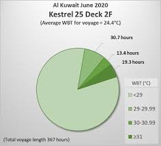 Find packaging machinery importers from vietnam business directory. Additional Voyage Report On Mv Al Kuwait Sheep Exported To Kuwait In June 2020 Department Of Agriculture