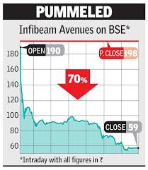 infibeam tanks by 70 over loan rumours