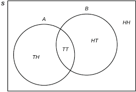 Tree And Venn Diagrams Introductory Statistics