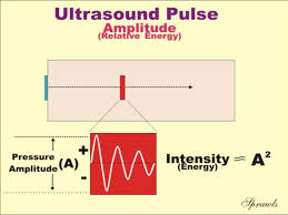 Ultrasound Production And Interactions