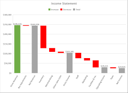 Introducing The Waterfall Chart A Deep Dive To A More