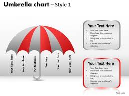 Powerpoint Presentation Designs Leadership Umbrella Chart