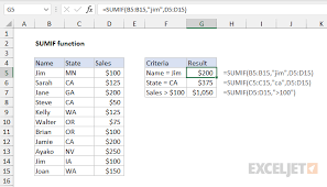 Excel Sumif Function Exceljet