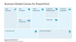 business model canvas template for