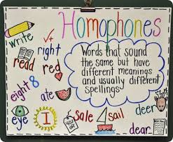 Love This Anchor Chart It Was Made For First Grade But Can