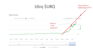 Ubiq Ubq Better Than Ethereum Steemit