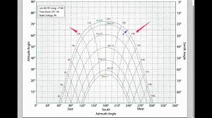 2 15 Applying Shading To A Solar Chart Eme 810 Solar