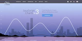 Free Javascript Chart And Graph Libraries Archives Bestdevlist