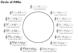 Circle Of Fifths For Alto Sax Saxstation