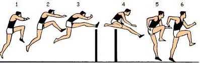 So now i'll go ahead and write one breaking down the phases of the 400m race. Sprint Hurdles