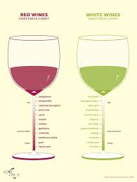 Wine Sweetness Chart Coolguides