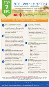 Infographic 2016 Cover Letter Tips