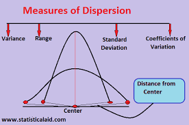 نتیجه جستجوی لغت [dispersion] در گوگل