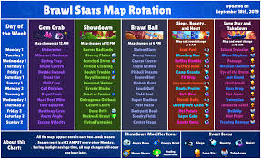 Brawl Stars Map Rotation As Of The September Update Brawlstars