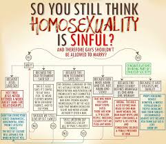 If You Approve Of Same Sex Marriage Ssm Study This Chart If