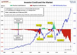 Stock Market Borrowing At All Time High Increasing Risk Of