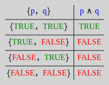 truth table rosetta code