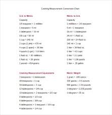 15 Word Metric Conversion Chart Templates Free Download