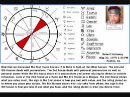 Birth Chart Readings