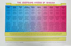 The Compound Names Of Jehovah Chart Medium Size Full Color