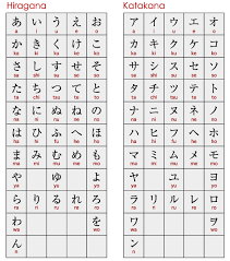Japanese Alphabet There Are Three Different Japanese