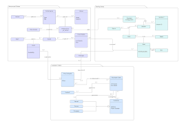 Uml Diagram Tool Lucidchart