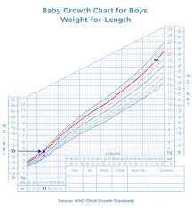 how to read a baby growth chart