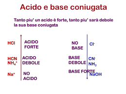 Per esempio se consideriamo l'acido cloridrico hcl, esso quando viene sciolto in acqua, le sue molecole si ionizzano completamente; Ppt Acidi E Basi Powerpoint Presentation Free Download Id 4396862
