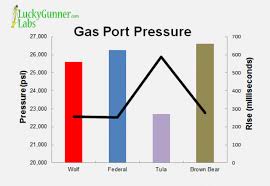 Ar 15 Gas Port Size Chart Www Bedowntowndaytona Com
