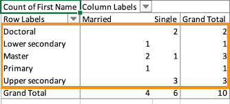 how to create a pivot table in excel a