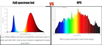 Led Light Spectrum Gocare Co