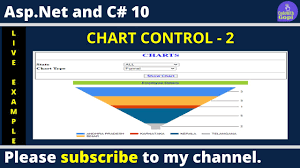 create chart control in asp net c sql