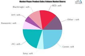 Digital Cameras And Camcorders Market Is Expected To Witness