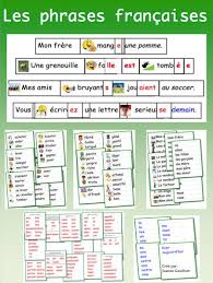 Expressions for writing A level essays in French by abingdonteacher    Teaching Resources   Tes