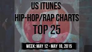 Top Hip Hop Charts 2015 Download Va