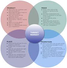 Module 4 The Four Ps Of Marketing Mix Strategic Marketing