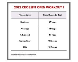 top 30 bodyweight crossfit workouts