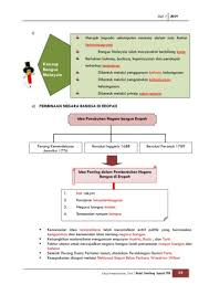 Pembentukan bangsa malaysia, the importance of oneness. Sejarah Tingkatan 5 Bab 3 Flip Ebook Pages 1 25 Anyflip Anyflip