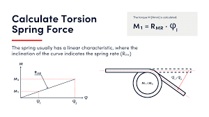 torsion spring manufacturing