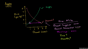 supply demand and market equilibrium microeconomics khan academy 