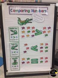 Comparing Numbers Anchor Chart Greater Than Less Than