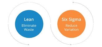 What Is Lean Six Sigma Your Essential 5 Minute Guide To