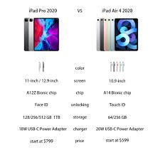 Comparing the apple ipad pro 2021 vs ipad pro 2020 is a complicated task, as not all of the new ipad pros are the same. Gigadgets Ipad Pro 2020 Vs Ipad Air 4 2020 Facebook