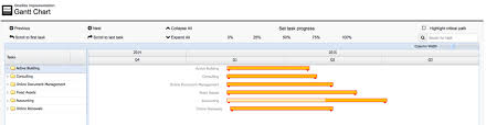 The Role Of Gantt Charts In Project Management Cloud Coach