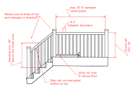 design of your handrail
