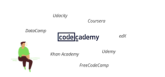 7 top codecademy alternatives for 2023